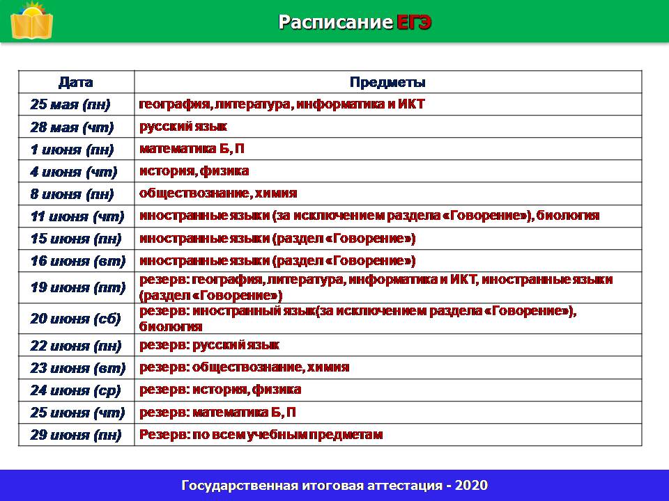 Расписание егэ